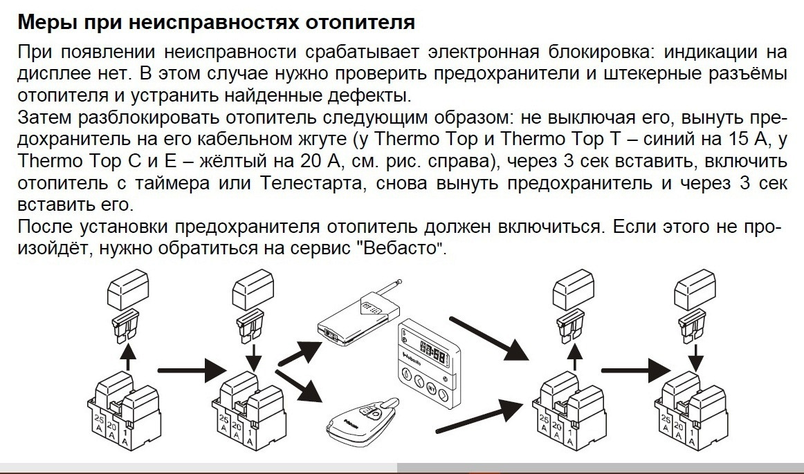 Как пользоваться вебасто. Предохранитель f1 вебасто. Вебасто для бензинового двигателя неисправности f87. Сброс ошибок вебасто термо топ с. Сброс ошибки на вебасто самостоятельно.