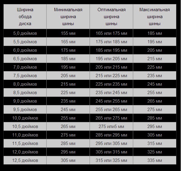 Размер фотографии 10 на 10 в дюймах