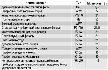 Шевроле ланос какие лампочки в фарах