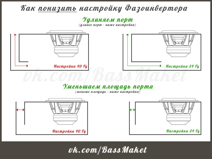 Настройка короба 40 герц