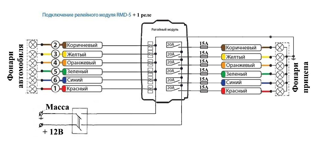 Pandora rmd 5m схема