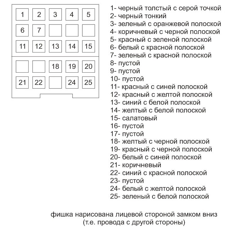 Распиновка проводов двери