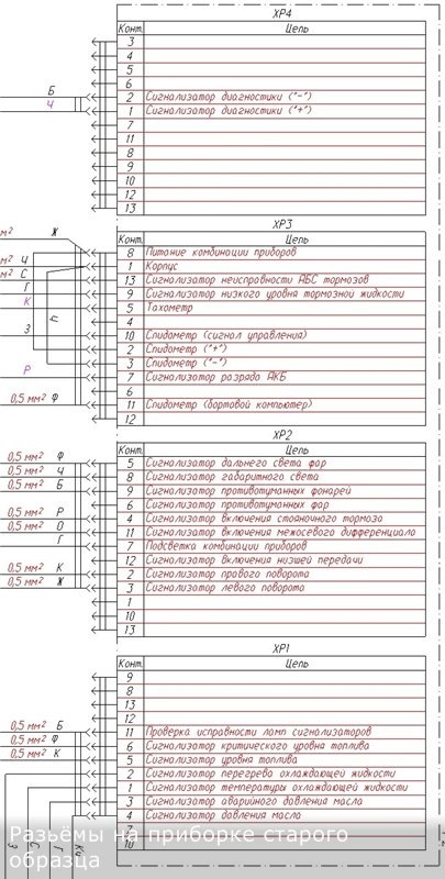 Распиновка комбинации приборов газель старого образца