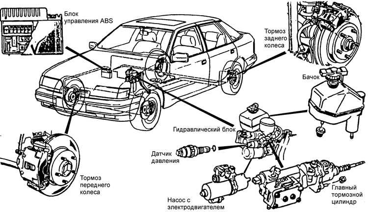 Абс задний привод. Система АБС Форд Скорпио 2. Ford Sierra 2.0-схема тормозной системы. Схема тормозной системы Форд Сиерра. Тормозная система Ford Scorpio 2.