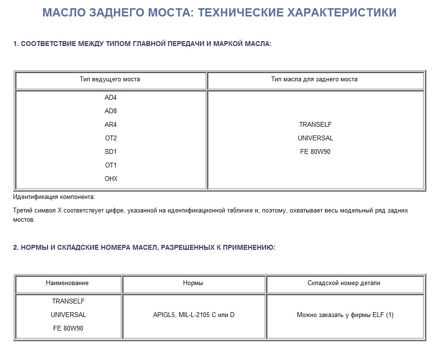 Масло для раздатки рено дастер 4х4. Масло эльф для акпп рено дастер. 5 дизель. Масло акпп рено дастер 2. Масло акпп renault duster 2.