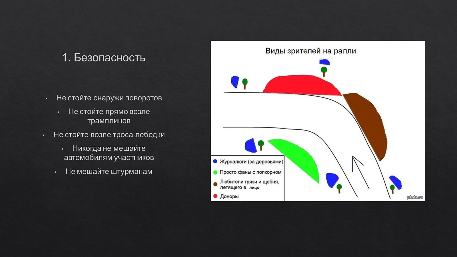 Типы зрителей. Виды зрителей на ралли. Зрители на ралли. Классификация поворотов в ралли. Мемы про ралли.