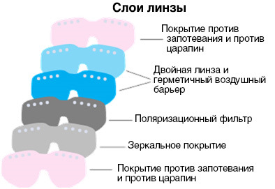 что такое vlt в горнолыжных очках. Смотреть фото что такое vlt в горнолыжных очках. Смотреть картинку что такое vlt в горнолыжных очках. Картинка про что такое vlt в горнолыжных очках. Фото что такое vlt в горнолыжных очках