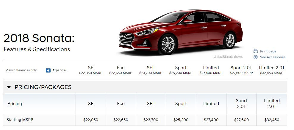 Соната длина. Габариты Соната 2018. Соната 2018 Размеры. Размеры новой сонаты. Hyundai Sonata 2018 Размеры.