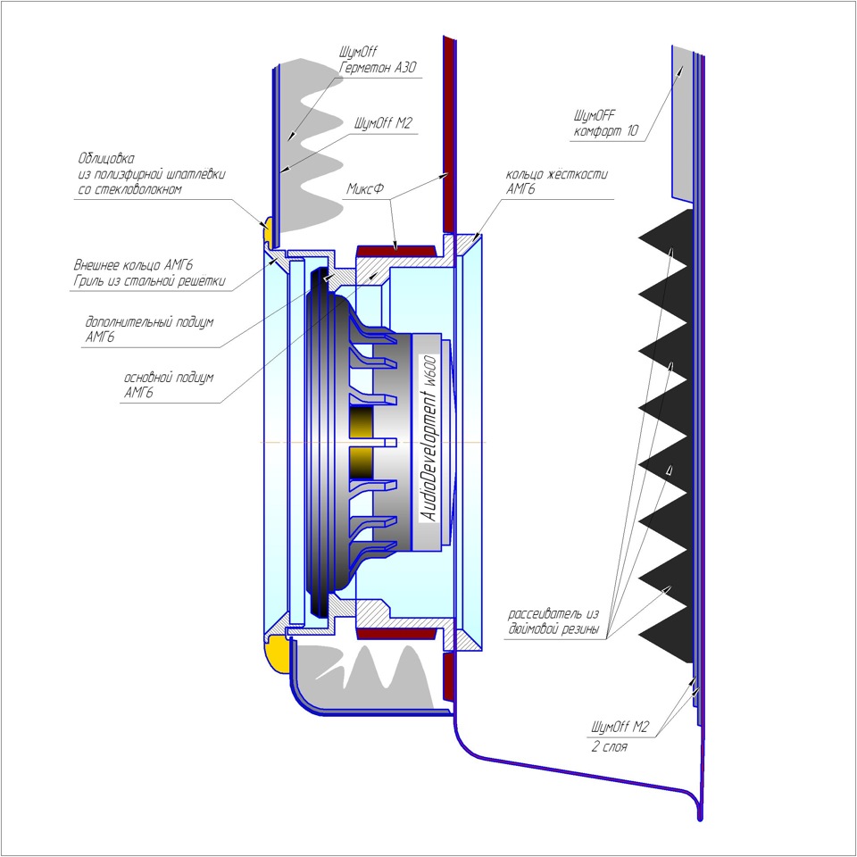 ADский фронт. Часть 1. Низкочастотники AD W600 — Сообщество «Автозвук» на  DRIVE2