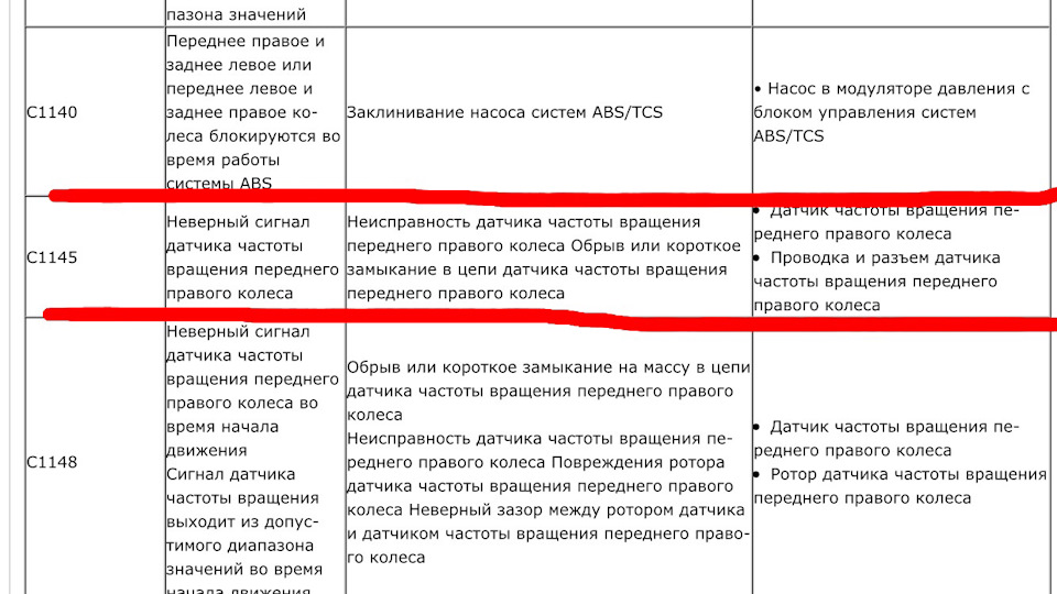 Переднее значение. Переднее значение