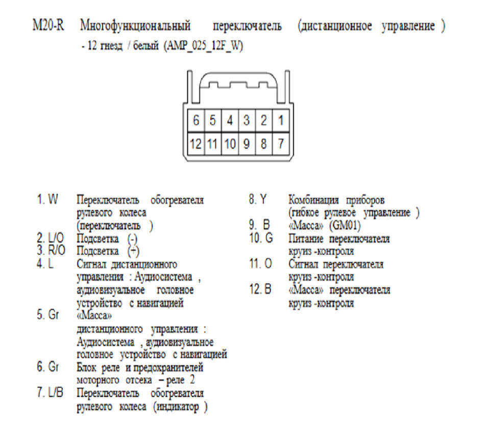 Киа сид схема эур