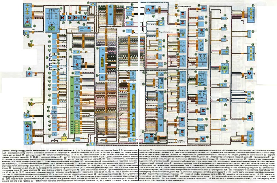 Нужна схема УАЗ 