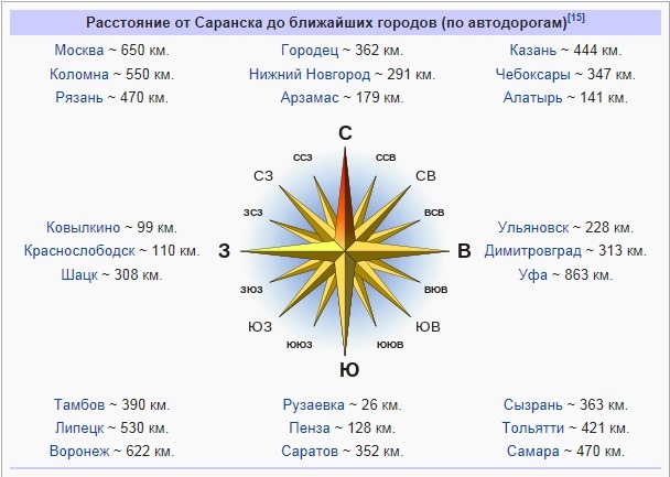 A weekend trip to Saransk Mordovia