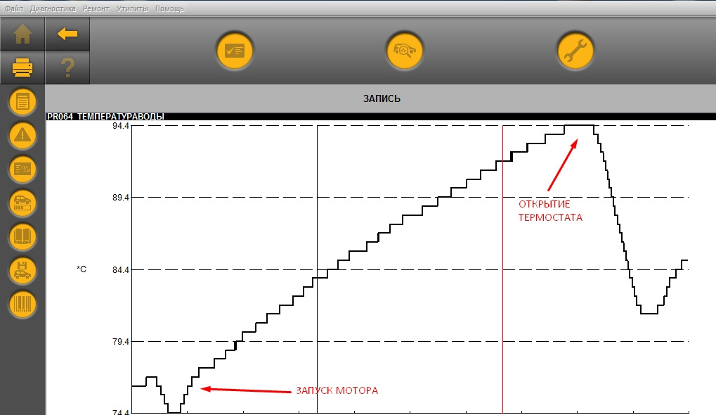 Открытие температуры. График открытия термостата. График исправного термостата. Диаграмма температуры на елм. Диаграмма открывания термостата 85.