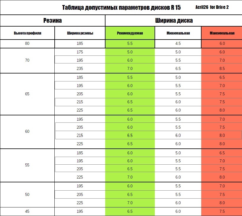 Таблица размеров покрышек