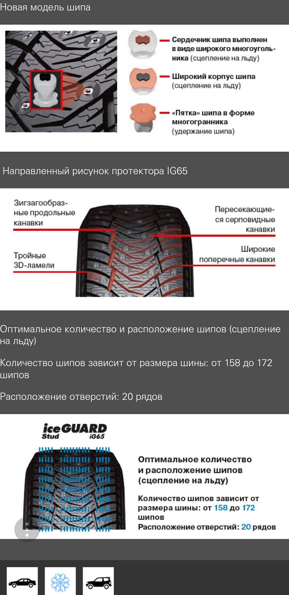 Оптимальное количество шипов и ключевые особенности