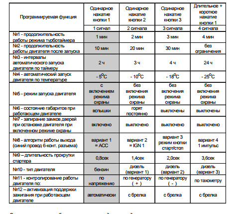 Сигнализация Starline A9: инструкция по эксплуатации, …