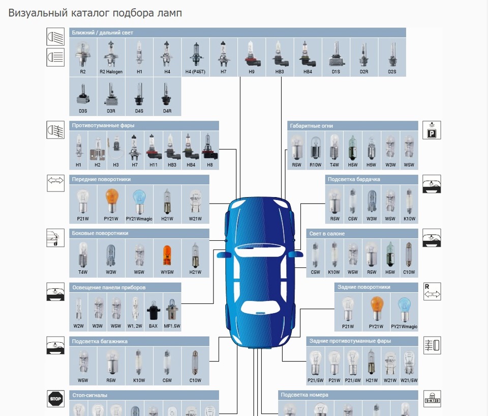 Маркировка лампочек для авто с фото