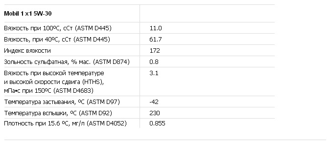 Mobil1 x1 5w30 и его характеристики — Toyota Corolla (120)