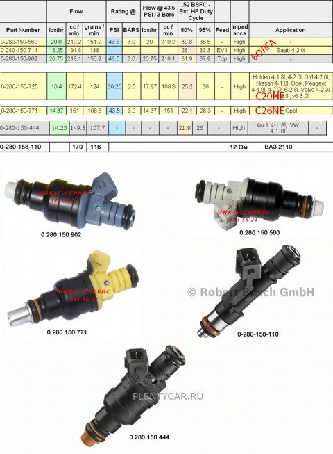 Производительность форсунки бош 110