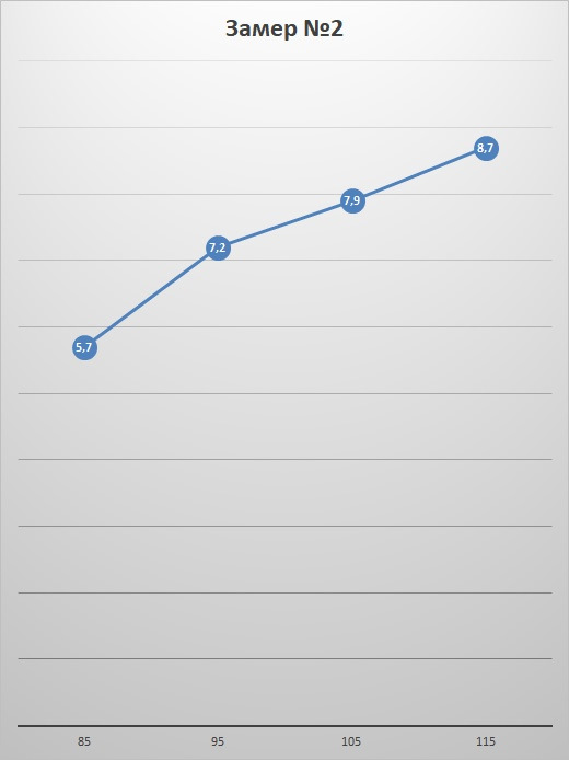 Фото в бортжурнале Haval F7x
