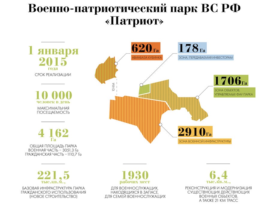 Парк патриот в подмосковье план