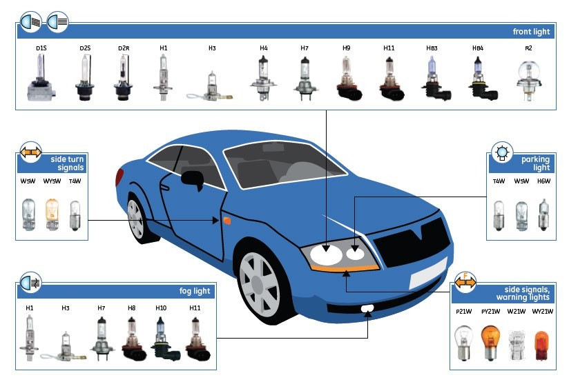 Автомобильные лампочки — Skoda Octavia A5 Mk2, 1,6 л, 2005 года ...