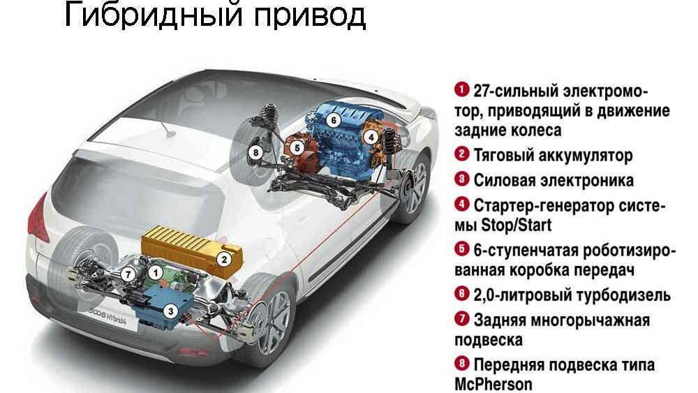 Виды гибридных автомобилей схемы отличия