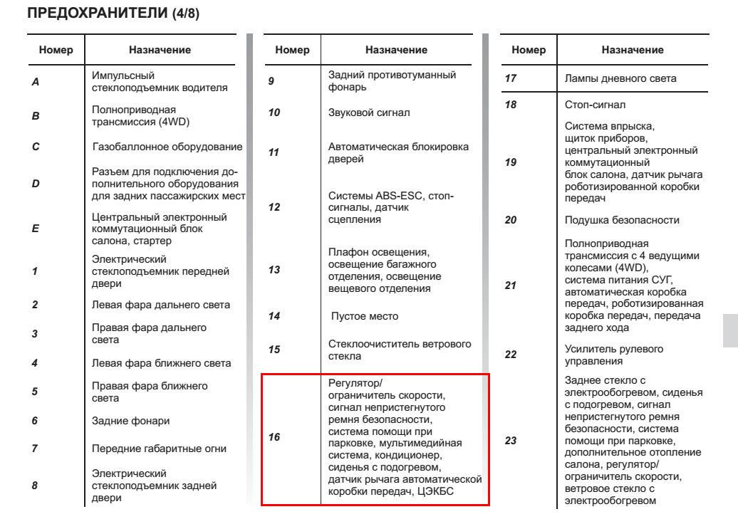 Схема предохранителей ниссан террано 2018