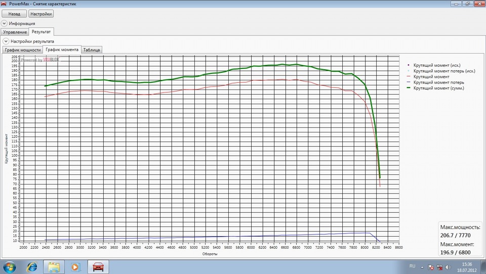 Графика момента. Замер на стенде мощности график. Замеры мощности на диностенде разных автомобилей график. Замер мощности на альфе. Колонки замер мощности.