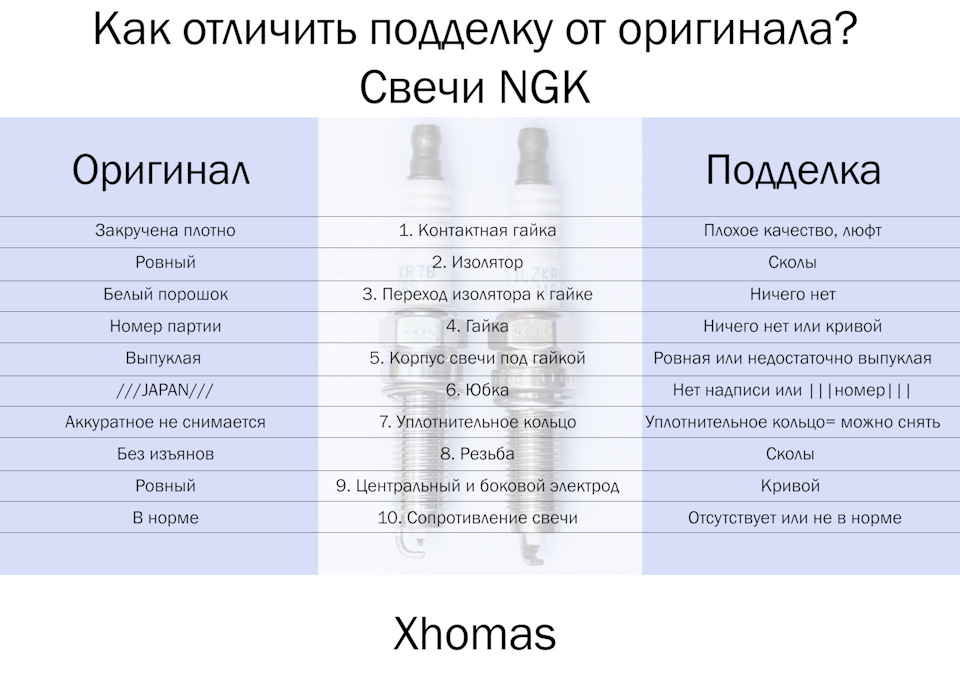 Ngk made in france подделка или нет. Смотреть фото Ngk made in france подделка или нет. Смотреть картинку Ngk made in france подделка или нет. Картинка про Ngk made in france подделка или нет. Фото Ngk made in france подделка или нет
