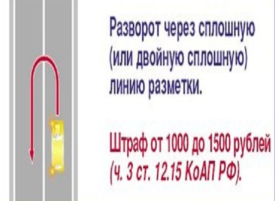 Штраф за сплошную линию 2024. Штраф за разворот через сплошную. Разворот через 2 сплошные. Разворот через сплошную линию разметки. Разворот через двойную сплошную штраф.