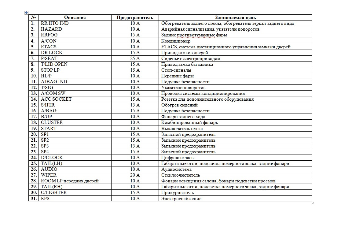 Схема предохранителей интернационал 9200