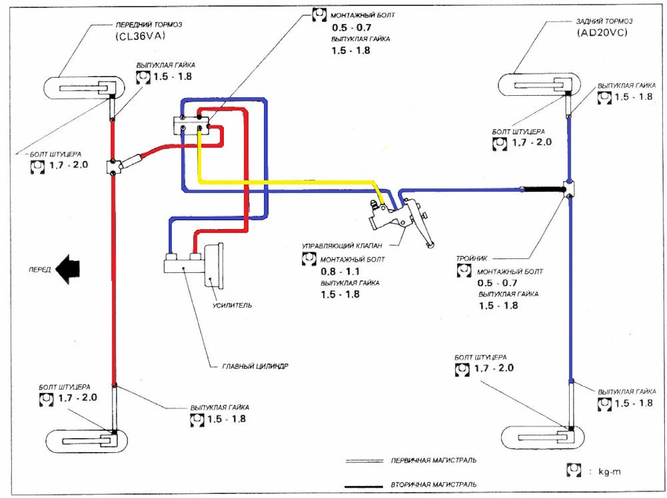 Неисправность тормозов. — DRIVE2