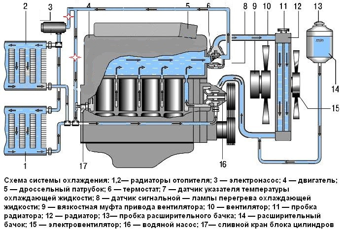 Как устроена система охлаждения на УАЗ Патриот