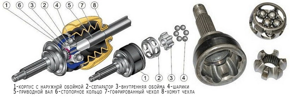 Внутренний шрус картинки