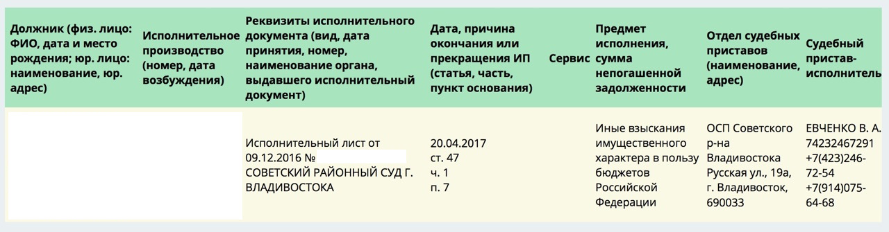 Судебный пристав саранск задолженность. Реквизиты исполнительного производства. Иные взыскания имущественного характера. Исполнительный документ имущественного характера что это. Взыскание имущественного характера что это.