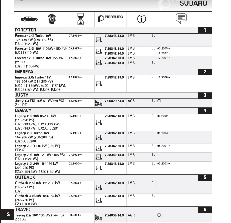 Запчасти на фото: EJ201, 700020240, 724809140. Фото в бортжурнале Subaru Forester (SG)