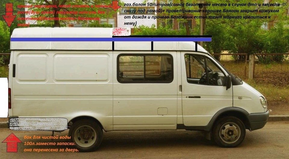 Багажника газели 2705 Багажника газели 2705