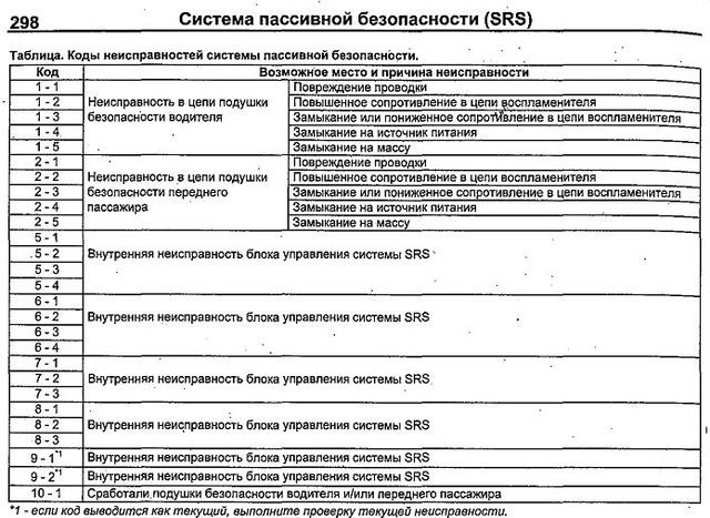 Как сбросить ошибку abs. Смотреть фото Как сбросить ошибку abs. Смотреть картинку Как сбросить ошибку abs. Картинка про Как сбросить ошибку abs. Фото Как сбросить ошибку abs