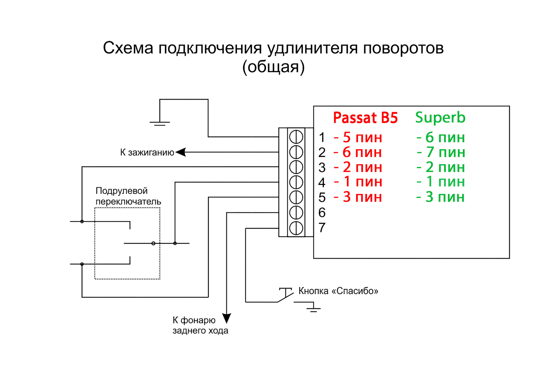 Вежливые поворотники схема