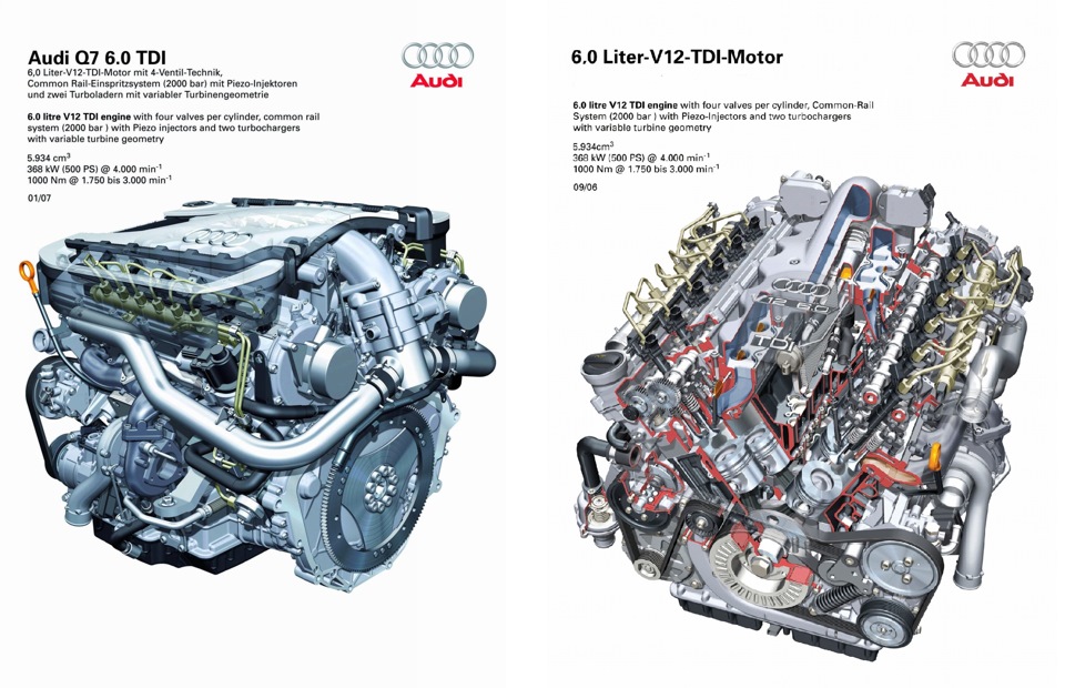 номер двигателя ауди q7