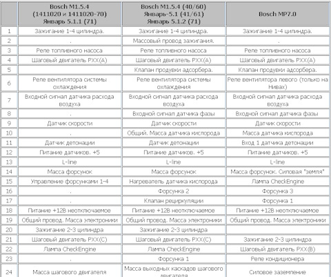 Распиновка январь 5.1 1