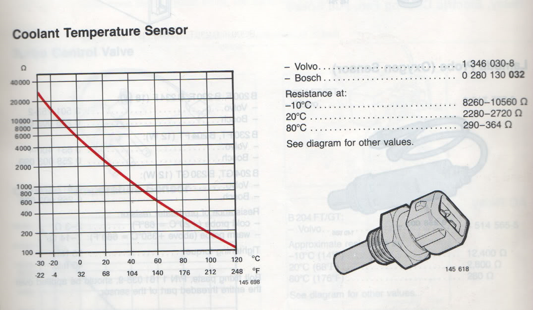 Temperature sensor. Temp sensor dx50. Сопротивление датчика температуры 2 JZ ge. Сопротивление датчик температуры охлаждающей жидкости 2jz ge мануал. Сопротивление термодатчика tr-01a.