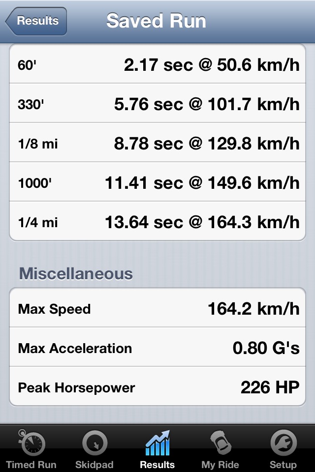 revo stage 1. квотер 13.6, 226whp — Audi A4 (B8)