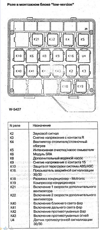 Схема предохранителей бмв е34