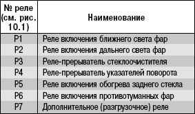 Где находится предохранитель на хантере реле времени стеклоомывателя? - УАЗ Patriot, 2,7 л, 2010 года поломка DRIVE2