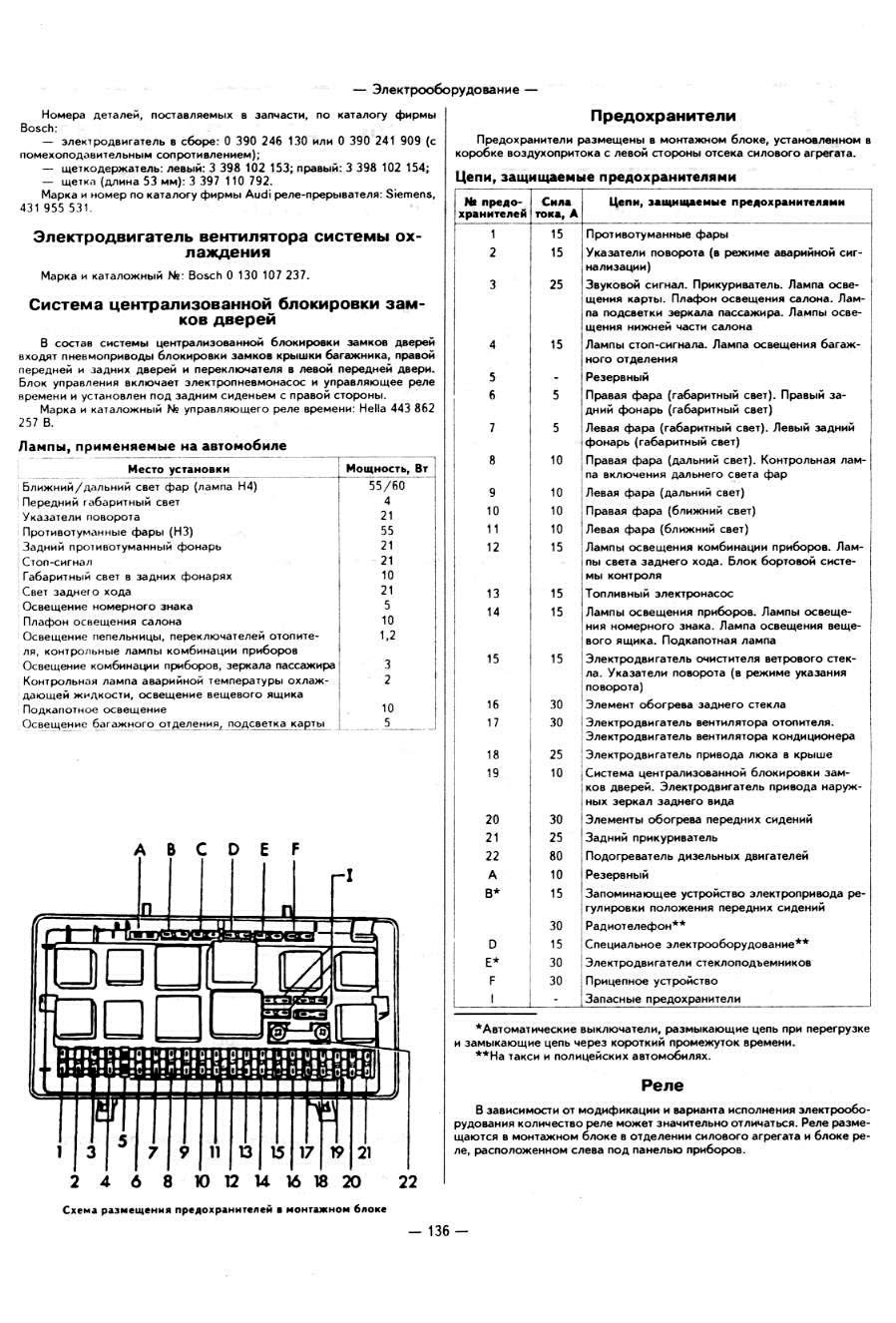 Распиновка предохранителей ауди. Блок предохранителей Ауди 100 c3 1.8. Блок предохранителей Ауди 100 с3 1.8. Блок предохранителей Ауди 100 с3. Блок предохранителей Ауди 100 с3 бензин 2.3.