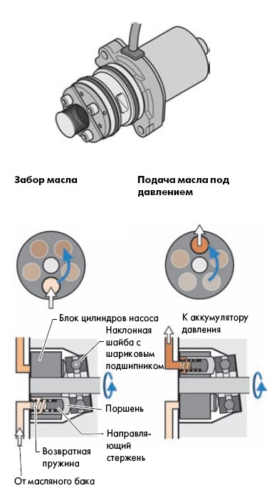 какое масло лить в халдекс 3 поколения