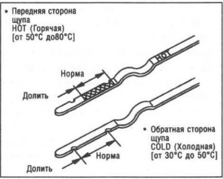 Сломался масляный щуп на ниссан альмера